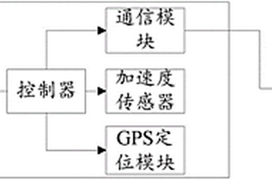 基于物聯(lián)網(wǎng)的新能源車