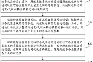 耦合型新能源綜合能源配電網(wǎng)優(yōu)化重構(gòu)方法