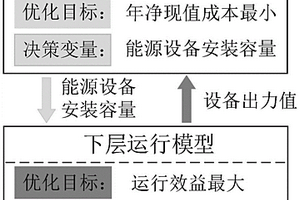 計及新能源消納成本最優(yōu)的多源荷互補規(guī)劃方法