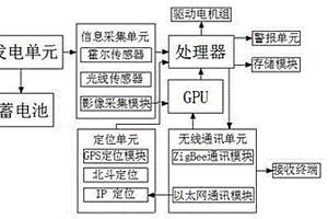 新能源發(fā)電檢測(cè)調(diào)節(jié)系統(tǒng)