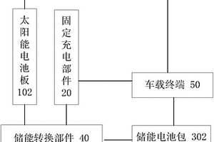 新能源汽車(chē)的電源系統(tǒng)