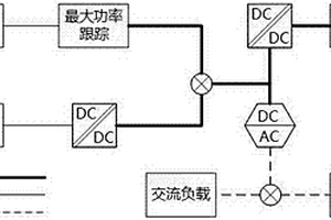 家庭泛新能源微網(wǎng)路由器的設(shè)計方法