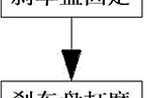 新能源汽車(chē)剎車(chē)盤(pán)加工工藝