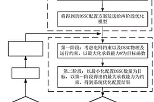 提升新能源電網(wǎng)承載能力的DSSC優(yōu)化配置方法