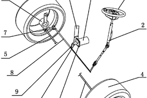 用于新能源汽車的電動轉(zhuǎn)向系統(tǒng)