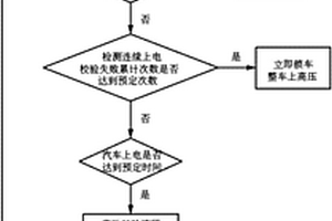 新能源客車遠(yuǎn)程鎖車加鎖與解鎖的控制方法