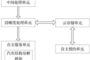 多角度新能源汽車營銷自主預(yù)約系統(tǒng)