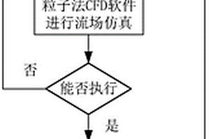 新能源電驅(qū)系統(tǒng)的三維熱仿真方法