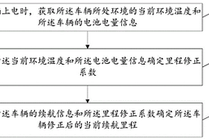 新能源車輛續(xù)航里程修正方法、裝置、設(shè)備及存儲(chǔ)介質(zhì)