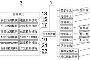 新能源汽車遠程定位監(jiān)控終端及方法