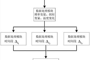 控制新能源電力系統(tǒng)在異常調(diào)控域運行的系統(tǒng)及方法