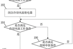 新能源汽車?yán)鋮s風(fēng)扇控制方法