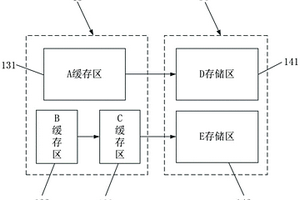 新能源汽車故障數(shù)據(jù)的處理方法及處理裝置