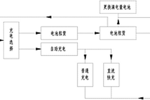 多功能新能源汽車充電集成系統(tǒng)