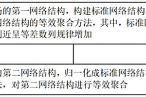 輔助阻抗的新能源場(chǎng)站等效聚合方法及系統(tǒng)