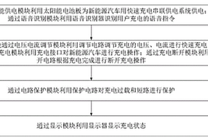 新能源汽車用快速充電串聯(lián)供電系統(tǒng)及方法