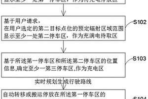 新能源車自動充電方法和自動充電系統(tǒng)