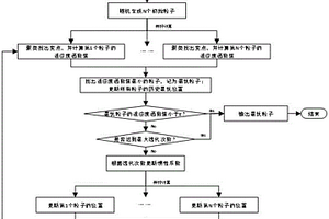 考慮分布式新能源的分場(chǎng)景諾頓等效諧波源模型辨識(shí)方法