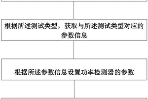 便攜式新能源場站功率特性檢測方法、裝置和系統(tǒng)