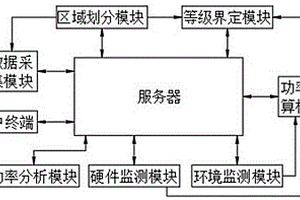 基于區(qū)域電網的新能源發(fā)電功率管控系統(tǒng)