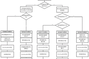 新能源車高溫環(huán)境空調(diào)與電池制冷匹配控制方法