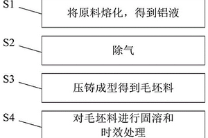 新能源車用電池模組端板制備方法、電池模組及端板