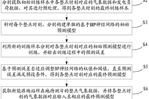 基于BP神經(jīng)網(wǎng)絡(luò)的新能源場站發(fā)電負(fù)荷預(yù)測方法