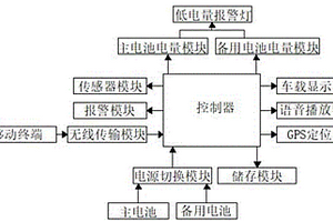 多用途新能源汽車低速語(yǔ)音報(bào)警模塊