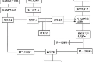 新能源汽車電動(dòng)機(jī)及齒輪箱性能綜合試驗(yàn)裝置