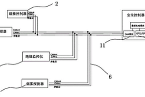 新能源汽車的安全管理系統(tǒng)