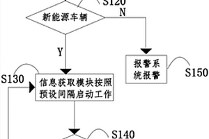 防止非新能源車輛占用新能源充電車位的報警方法及系統(tǒng)