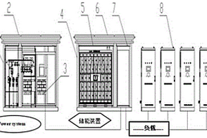 配電網(wǎng)和新能源電網(wǎng)智能互補(bǔ)儲(chǔ)能裝置