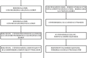 新能源高占比系統(tǒng)電力平衡風(fēng)險預(yù)警方法