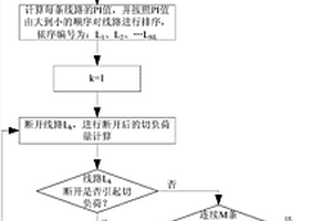 含新能源的電網(wǎng)的N?1校驗方法