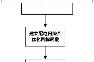 計及新能源和電動汽車的配電網(wǎng)優(yōu)化調(diào)度方法及系統(tǒng)