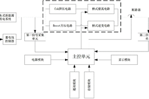 分布式新能源發(fā)電系統(tǒng)的雙向并網(wǎng)逆變裝置