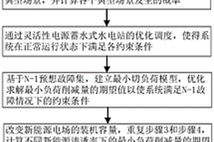 基于最小切負(fù)荷模型的新能源消納評(píng)估方法