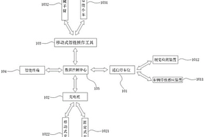 新能源車智能充電系統(tǒng)及充電方法