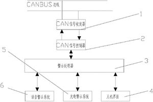 新能源汽車用多功能警示系統(tǒng)