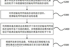 基于單目標(biāo)的新能源接入下的輸電網(wǎng)規(guī)劃的優(yōu)化方法