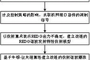 計及新能源發(fā)電控制策略的改進仿射諧波潮流方法