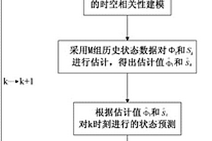 計及新能源時空相關性的電力系統(tǒng)狀態(tài)估計方法