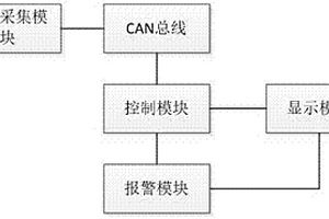 新能源電池的全生命周期管理系統(tǒng)