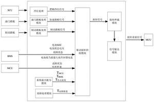 適用于新能源商用車驅(qū)動(dòng)扭矩控制系統(tǒng)及控制方法