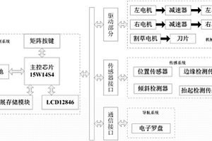 新能源智能割草機