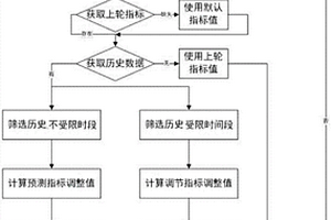 適應(yīng)短時(shí)間尺度的新能源電站性能指標(biāo)滾動(dòng)計(jì)算方法