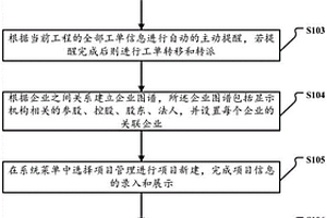 新能源項目立項風(fēng)險管理方法及系統(tǒng)