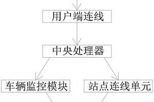 可光伏供電的新能源汽車(chē)換電系統(tǒng)