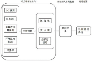 新能源電動力鋰電池安全預(yù)警系統(tǒng)