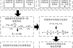 新能源汽車動力電池非線性冷卻優(yōu)化方法